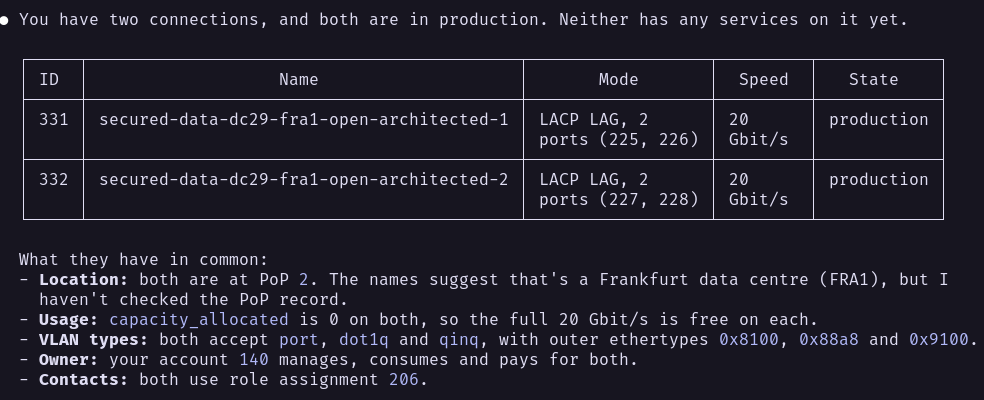 Claude Code&rsquo;s answer to “check my connections”: two connections, both in production with no services on them yet. 331, secured-data-dc29-fra1-open-architected-1, a LACP LAG of ports 225 and 226, and 332, secured-data-dc29-fra1-open-architected-2, a LACP LAG of ports 227 and 228, each 20 Gbit/s. Both are at PoP 2 with nothing allocated, accept port, dot1q and qinq VLANs, and belong to account 140